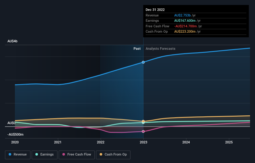 earnings-and-revenue-growth