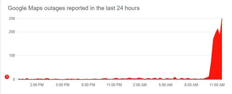 Google地圖在美國的異常回報情形。（圖／翻攝自Downdetector）