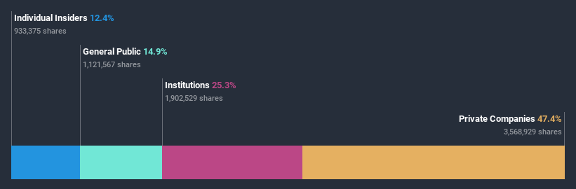 ownership-breakdown