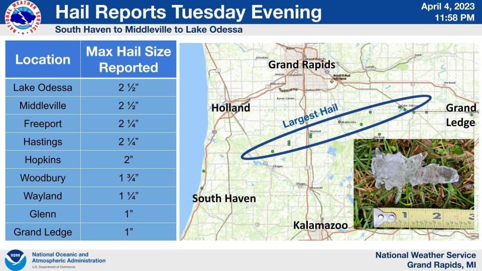 The National Weather Service in Grand Rapids said areas of southwest Michigan saw large hail Tuesday night. More hail could fall today as additional storms pass through the state.