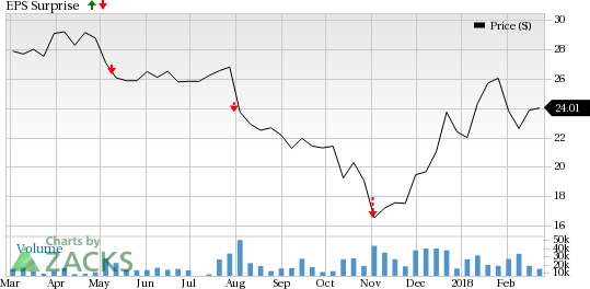 Discovery Communications (DISCA) is seeing favorable earnings estimate revision activity and has a positive Zacks Earnings ESP heading into earnings season.