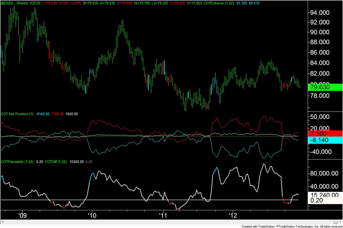 Forex_Analysis_Australian_Dollar_COT_Positioning_Registers_a_Record_body_usd.png, Forex Analysis: Australian Dollar COT Positioning Registers a Record