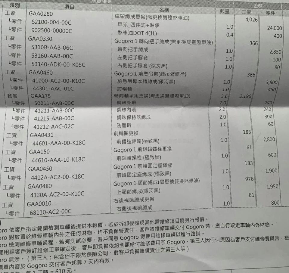 女車主在「爆怨2公社」曝光gogoro的維修估價單，讓一票網友傻眼。（翻攝自臉書爆怨2公社）