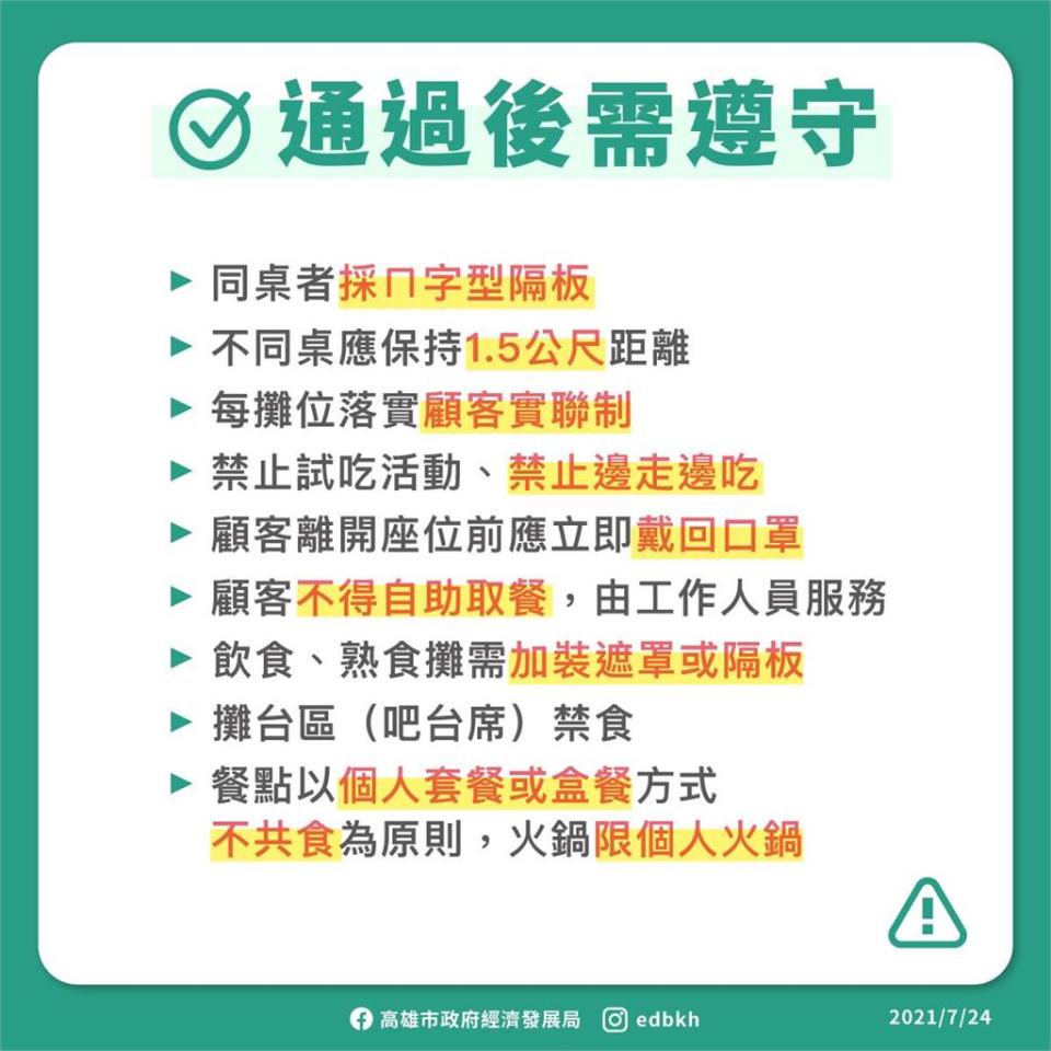 快新聞／高雄夜市、市場「有條件」開放內用！　採ㄇ字型隔板「禁試吃邊走邊吃」