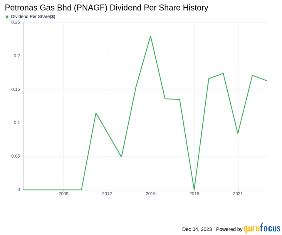 Petronas Gas Bhd's Dividend Analysis