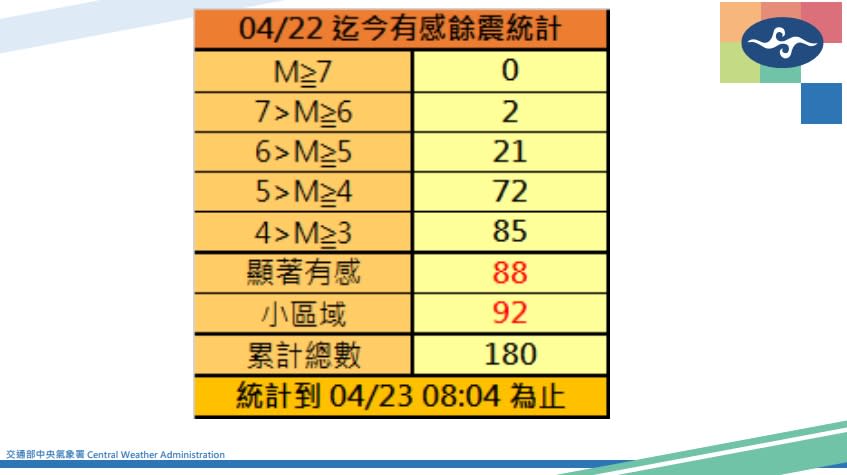 （圖／氣象署提供）