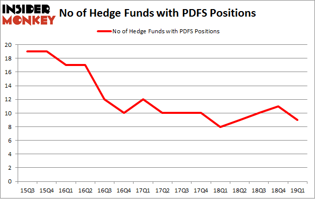 No of Hedge Funds with PDFS Positions