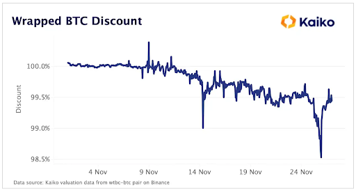 wbtc 凯子