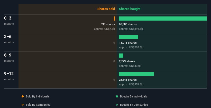 insider-trading-volume