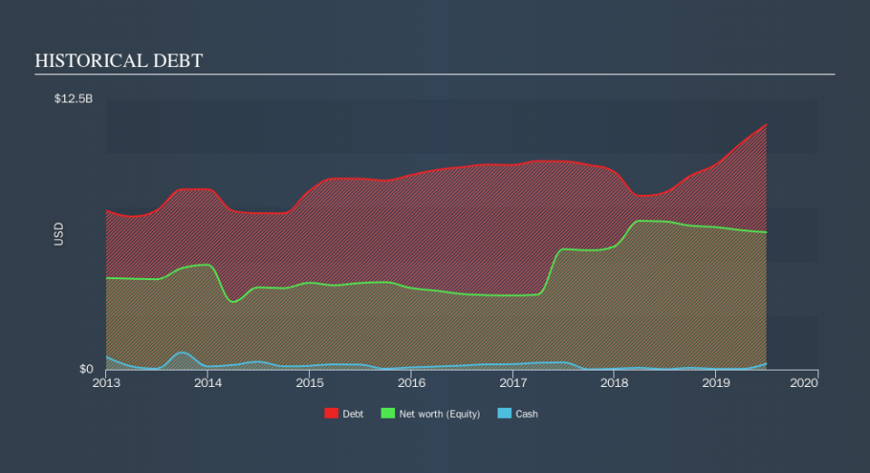 NYSE:OKE Historical Debt, October 8th 2019