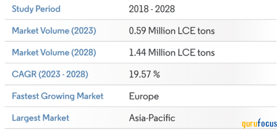 2 Undervalued Lithium Mining Stocks to Consider