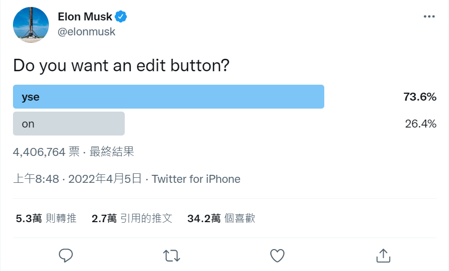 馬斯克在Twitter發起民調.png 圖/Twitter