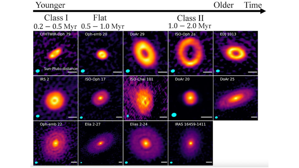 14 protoplanetary disks — blurry orangish rings around a central star — seen by the ALMA radio telescope, each one set within its own small box.