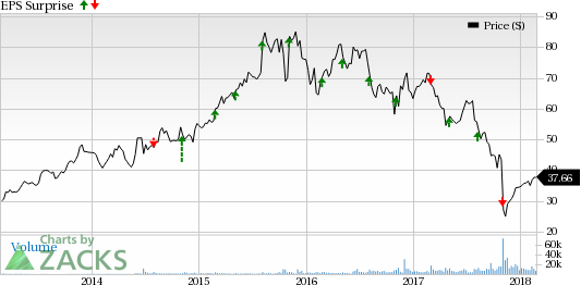 Envision Healthcare (EVHC) Q4 earnings might see an upside from higher revenues in Physician Services segment, partly offset by high expenses and lower revenues from Ambulatory Service segment.