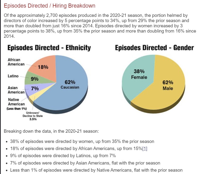 The Directors Guild of America’s 2020-2021 Episodic Television Inclusion Report