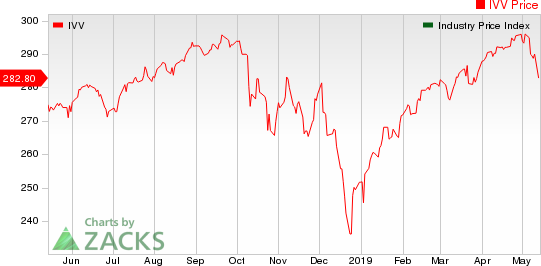 Medical - Generic Drugs Industry 5YR % Return