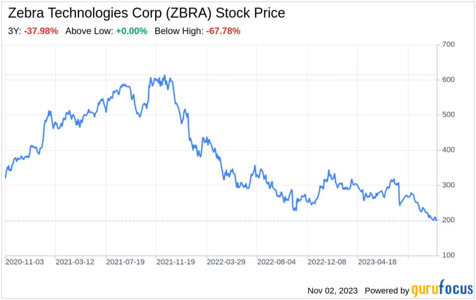 The Zebra Technologies Corp (ZBRA) Company: A Short SWOT Analysis