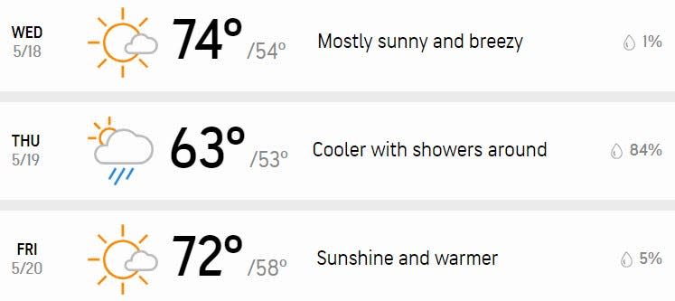 Your three-day forecast.