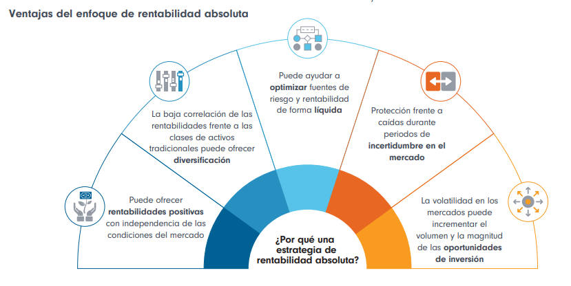 Los fondos de Rentabilidad Absoluta son los todoterreno de la descorrelación