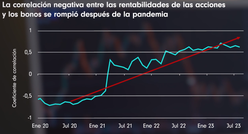 Los fondos de Rentabilidad Absoluta son los todoterreno de la descorrelación