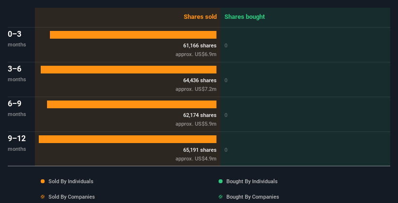 insider-trading-volume