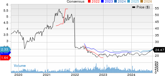 SK Telecom Co., Ltd. Price and Consensus