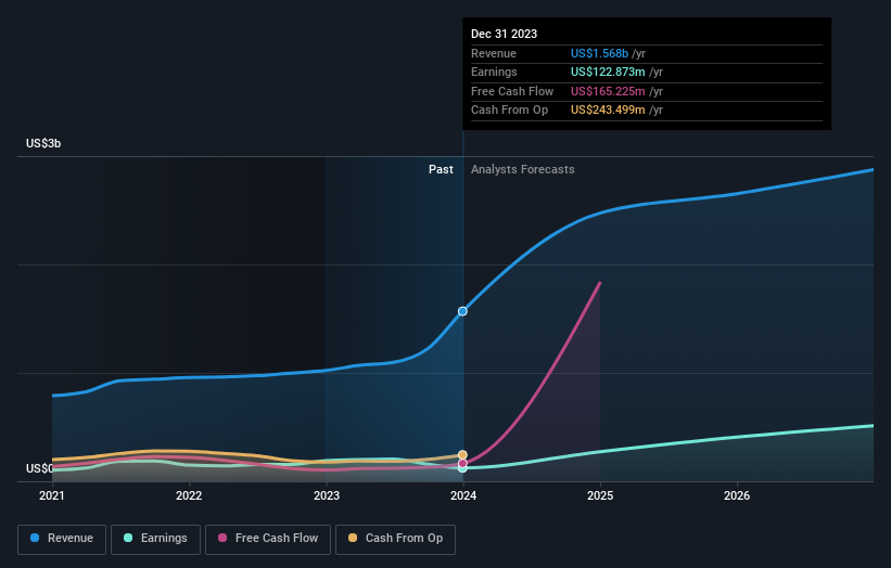 earnings-and-revenue-growth