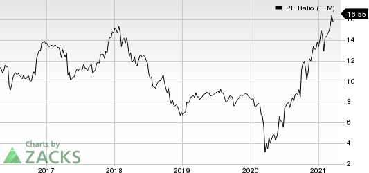 Synchrony Financial PE Ratio (TTM)