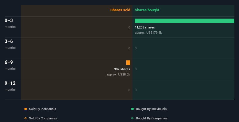 insider-trading-volume