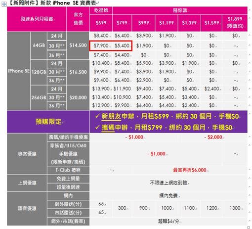 新一代iPhone SE資費表。（圖／台灣之星提供）