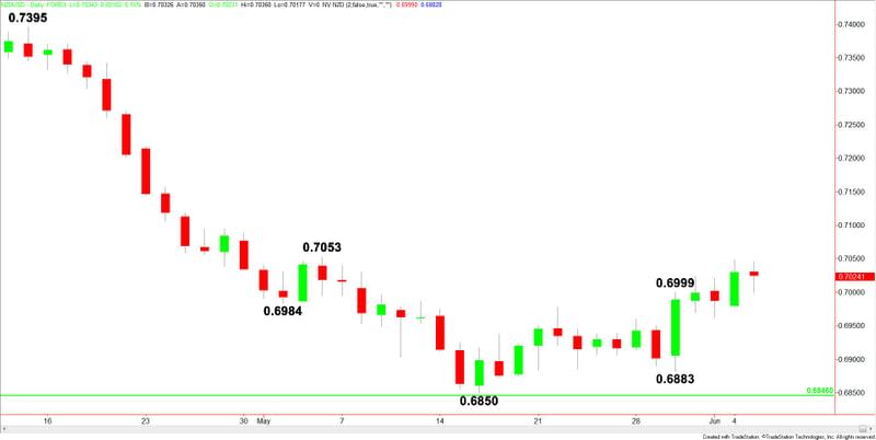 NZDUSD