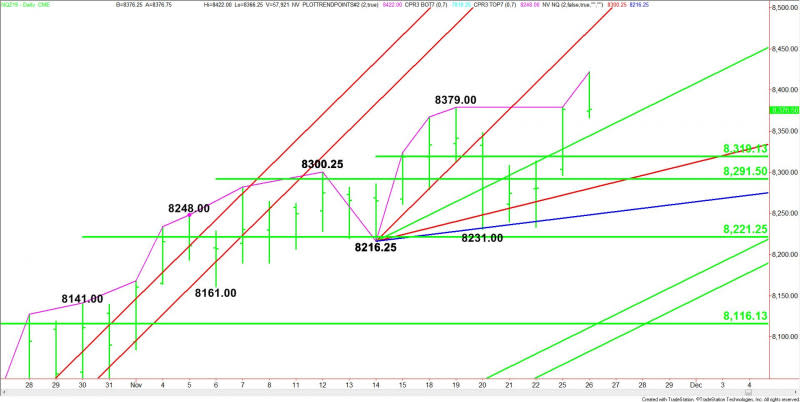 Daily December E-mini NASDAQ-100 Index