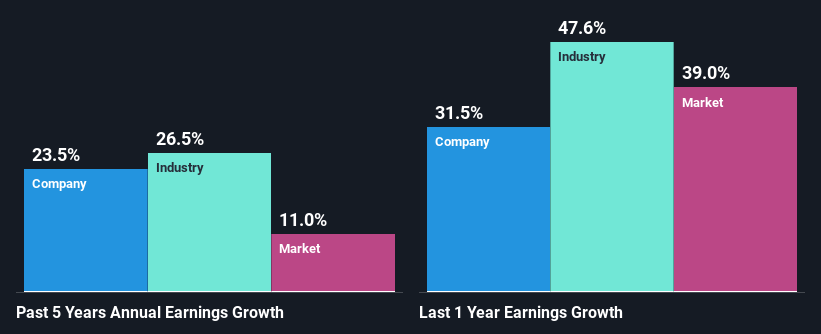 past-earnings-growth