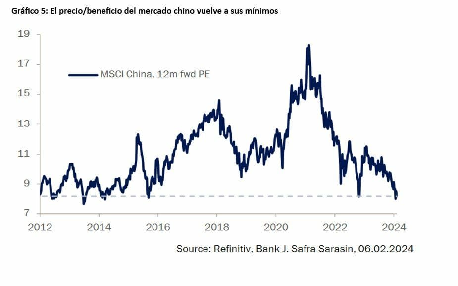 ¿Cuál podría ser la próxima inyección de confianza para los mercados financieros chinos?