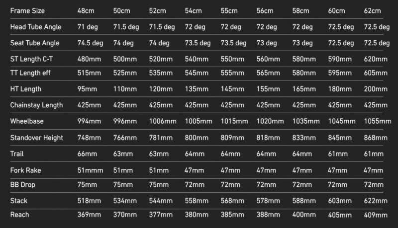 Mocaic Cycles GT-1 iAR geometry chart