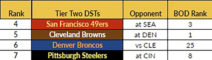 Tier 2 Week 12