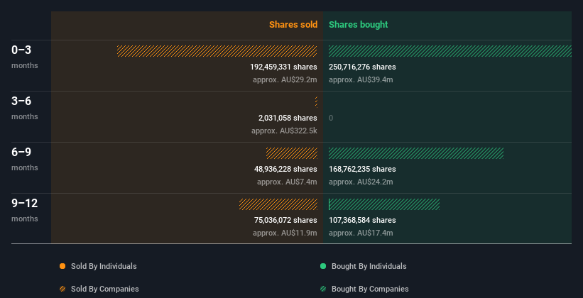 insider-trading-volume