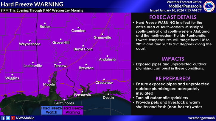 A Hard Freeze WARNING is in effect for all of southeast Mississippi, south Alabama, and northwest Florida for temperatures of 10-20 degrees across most of the region (except mid 20s along beaches and barrier islands).
