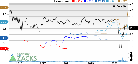 Delek Logistics Partners, L.P. Price and Consensus