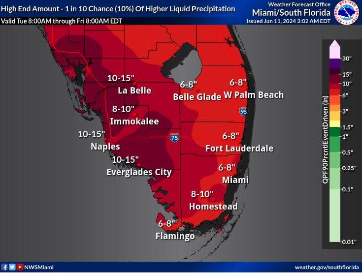 Up to eight inches of rain is possible into early Friday morning in Palm Beach County.