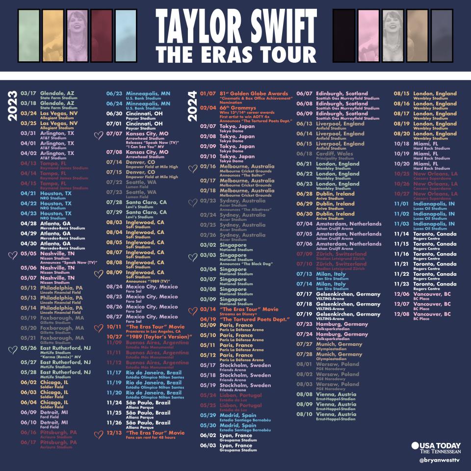 Taylor Swift will perform at 152 shows in 2023 and 2024. This is a list of all of the cities and important announcements surrounding the tour.