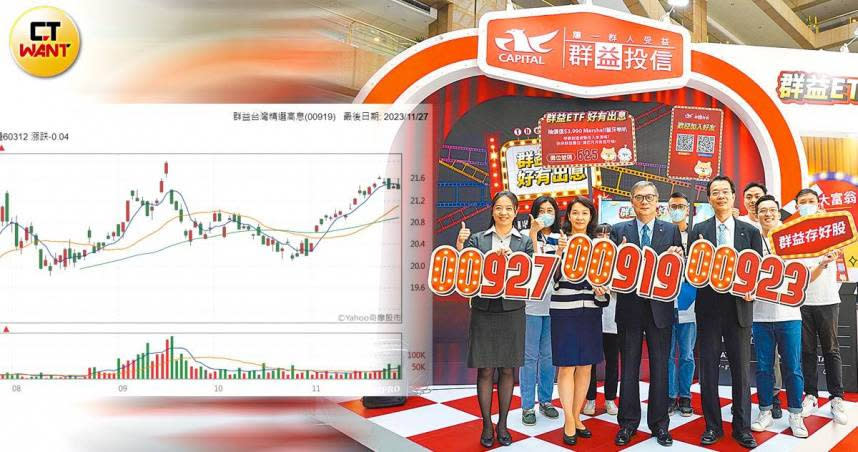 00919群益台灣精選高息ETF 於2022年10月上市，推出以來配息話題不斷。（示意圖／群益投信提供、翻攝自yahoo股市）