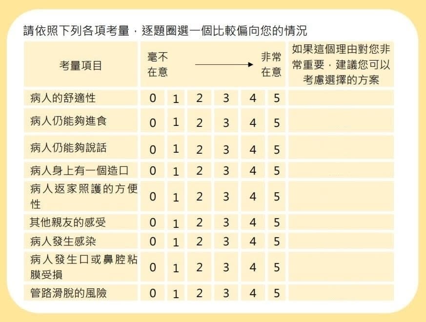 氣切與插管難抉擇，醫病共享決策平台來幫你