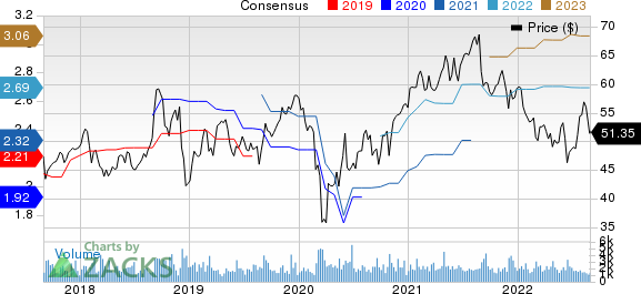 Donaldson Company, Inc. Price and Consensus