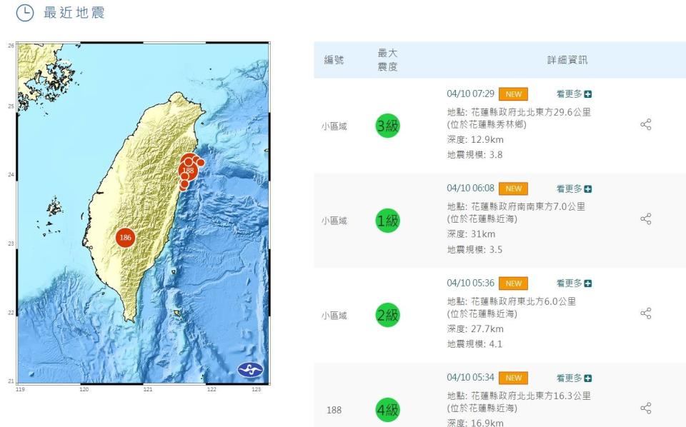 4/3後餘震累積超過800起圖片來源：中央氣象局