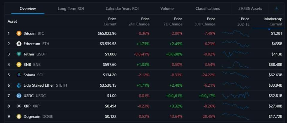 ¿Cuáles son las tres principales criptomonedas por capitalización tras el halving de Bitcoin?