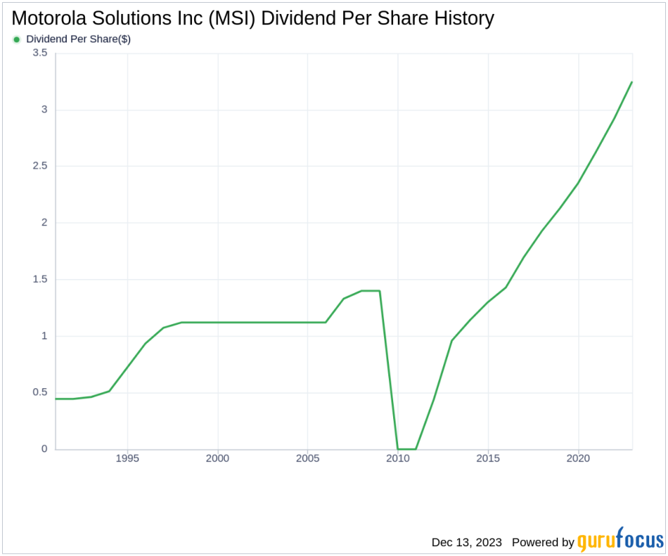 Motorola Solutions Inc's Dividend Analysis