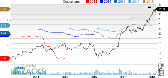 Bank of America (BAC) reported earnings 30 days ago. What's next for the stock? We take a look at earnings estimates for some clues.