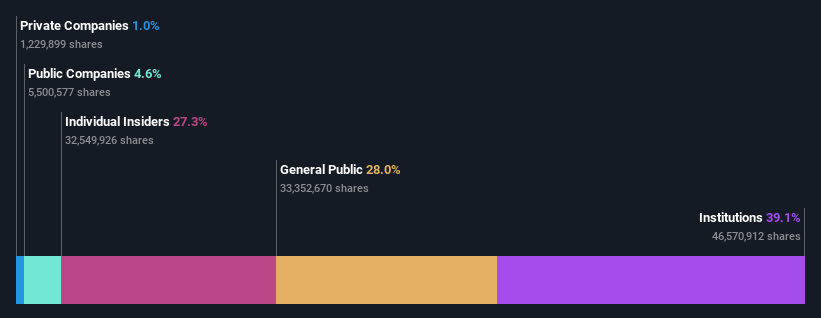 ownership-breakdown