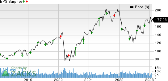 Trane Technologies plc Price and EPS Surprise